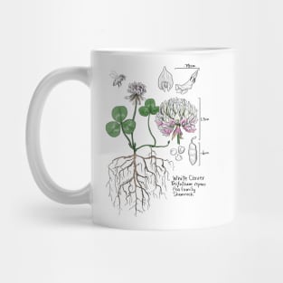 White Clover Botanical Mug